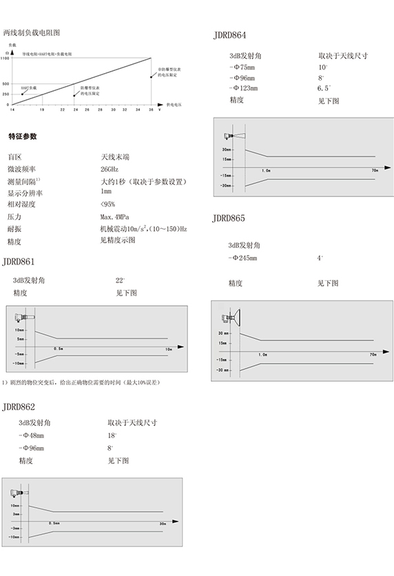 26GHZ雷达物位计 JDRD864(图2)
