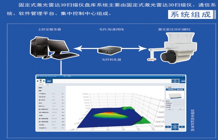 激光盘库系统主要作用及使用注意事项